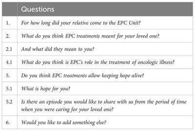 Caregiver’s quality of life in advanced cancer: validation of the construct in a real-life setting of early palliative care